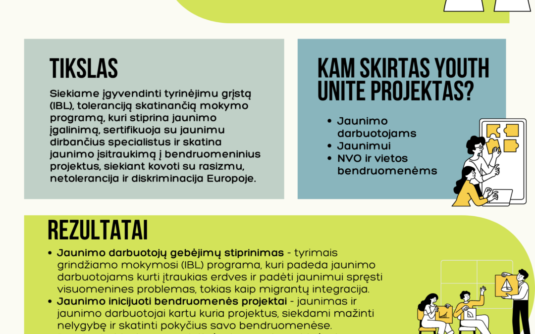 Infografika 1